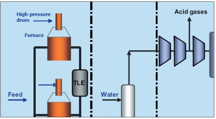 Feedwater is fed to the furnace in precision amounts to be converted to steam