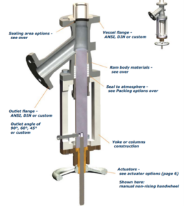 schuF valve